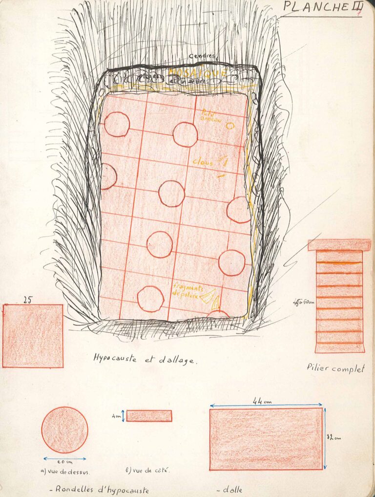 Hypocauste et dallage