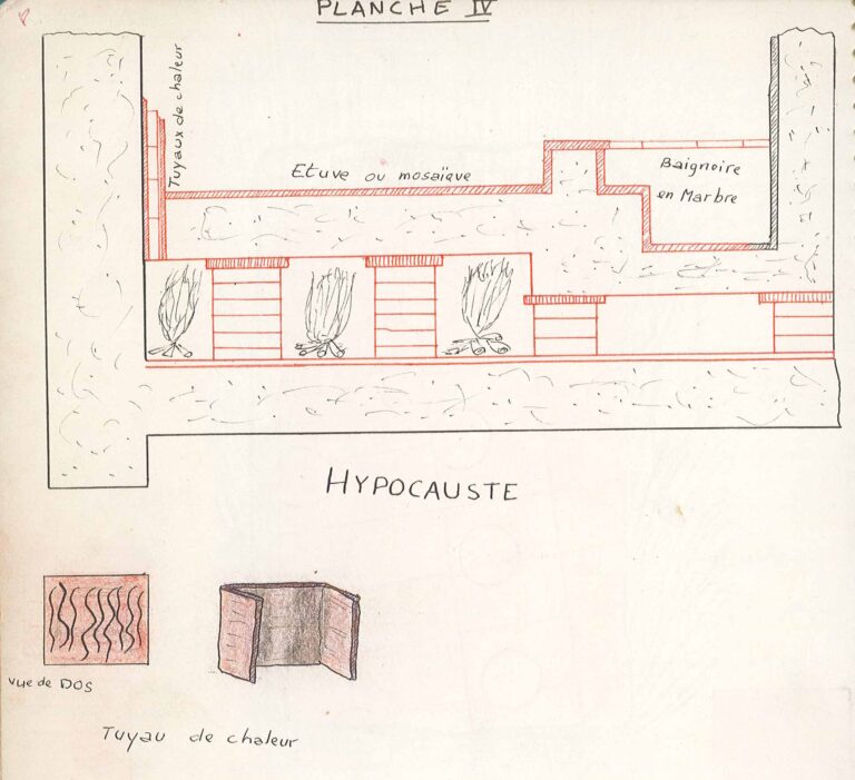 Planche IV. Hypocauste