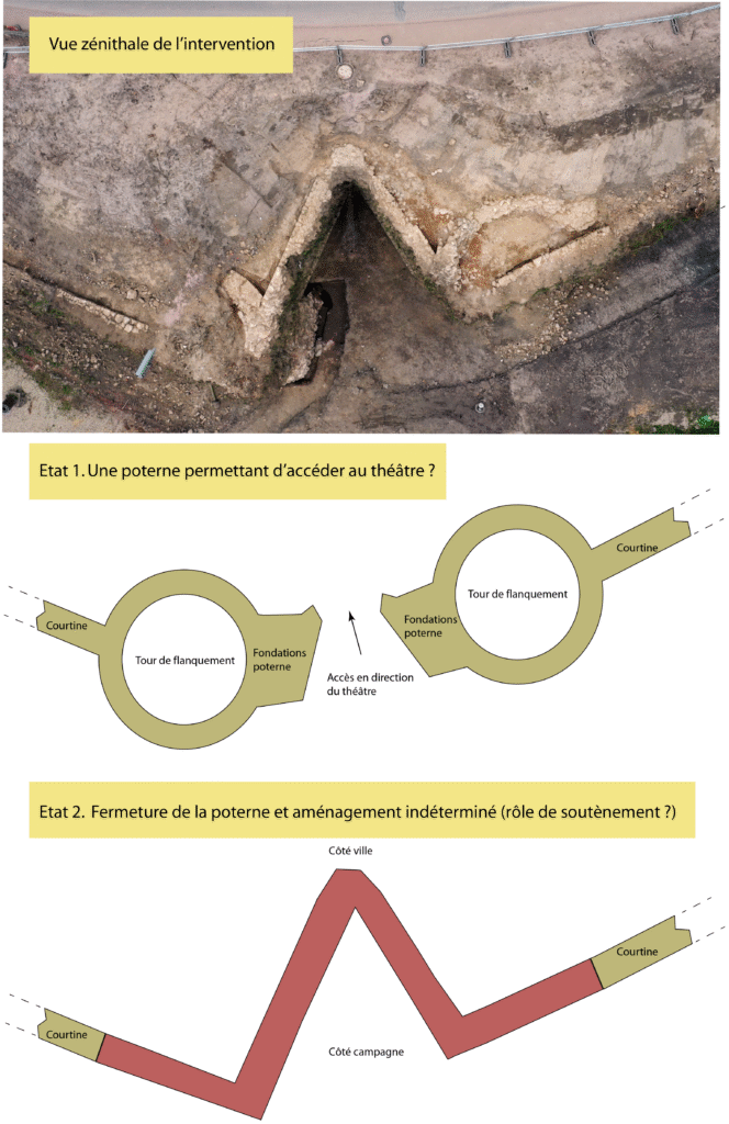 Vue zénithale de l'Intervention.
Etat 1: Une poterne permettant d'accéder au théâtre ?
Etat 2: fermeture de la poterne et aménagement indéterminé (rôle de soutenement)