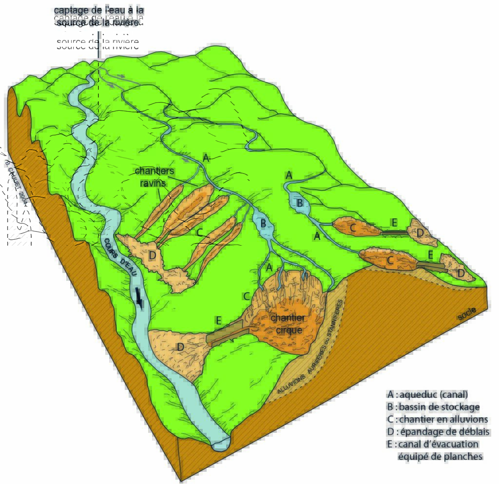 Schéma de la technique d’exploitation de la cassitérite (minerai d’étain) en alluvions. (©B. Cauuet, CNRS)